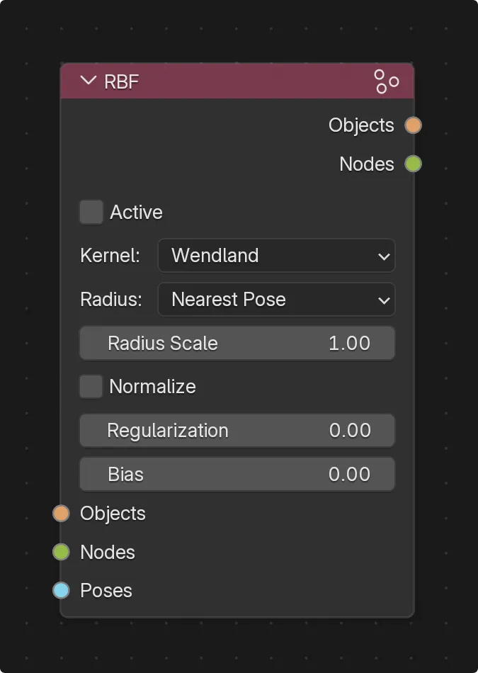 The RBF node.