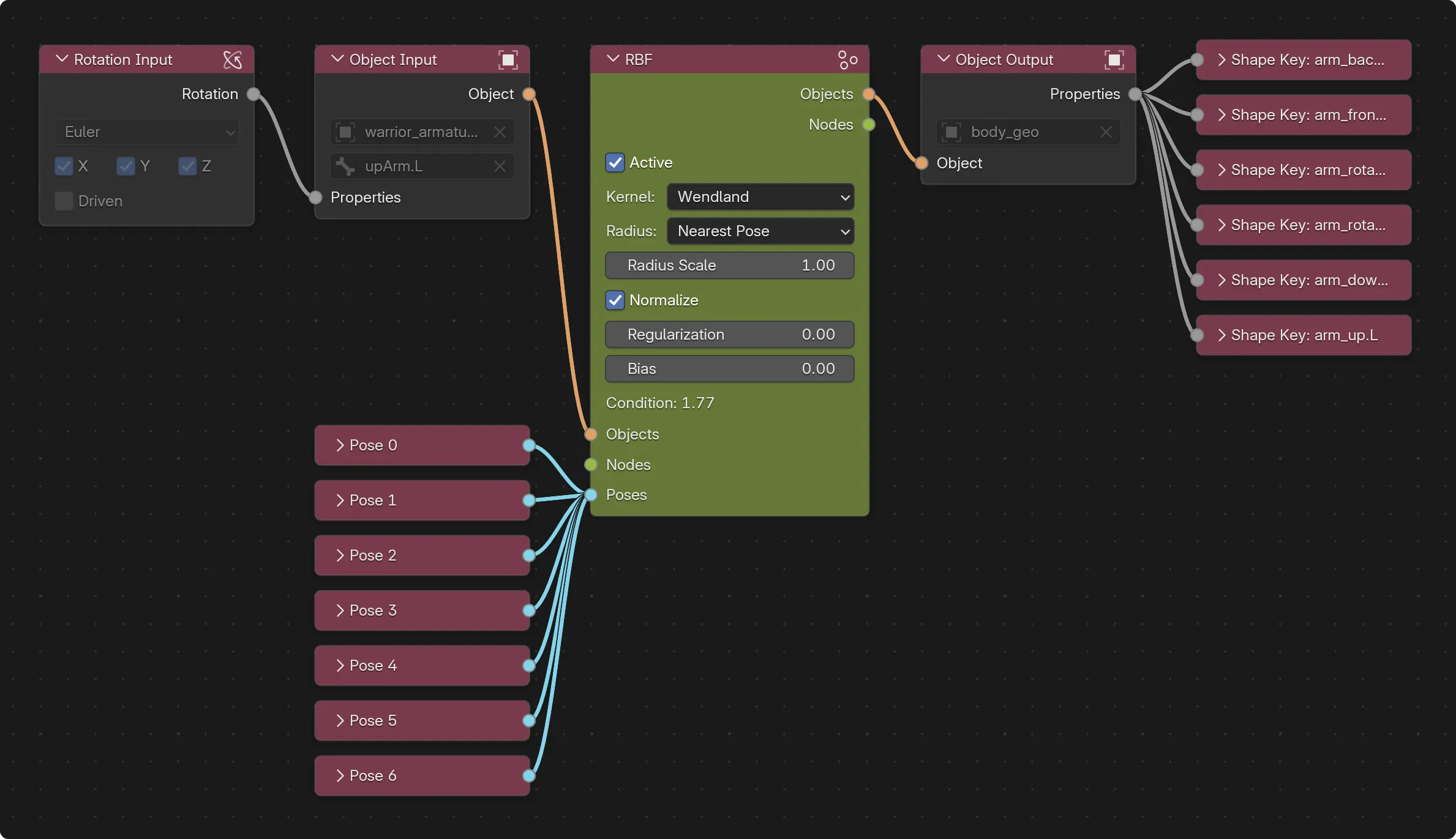 Active RBF Setup with seven poses. The euler rotation of a bone drives six shape keys of a mesh object.