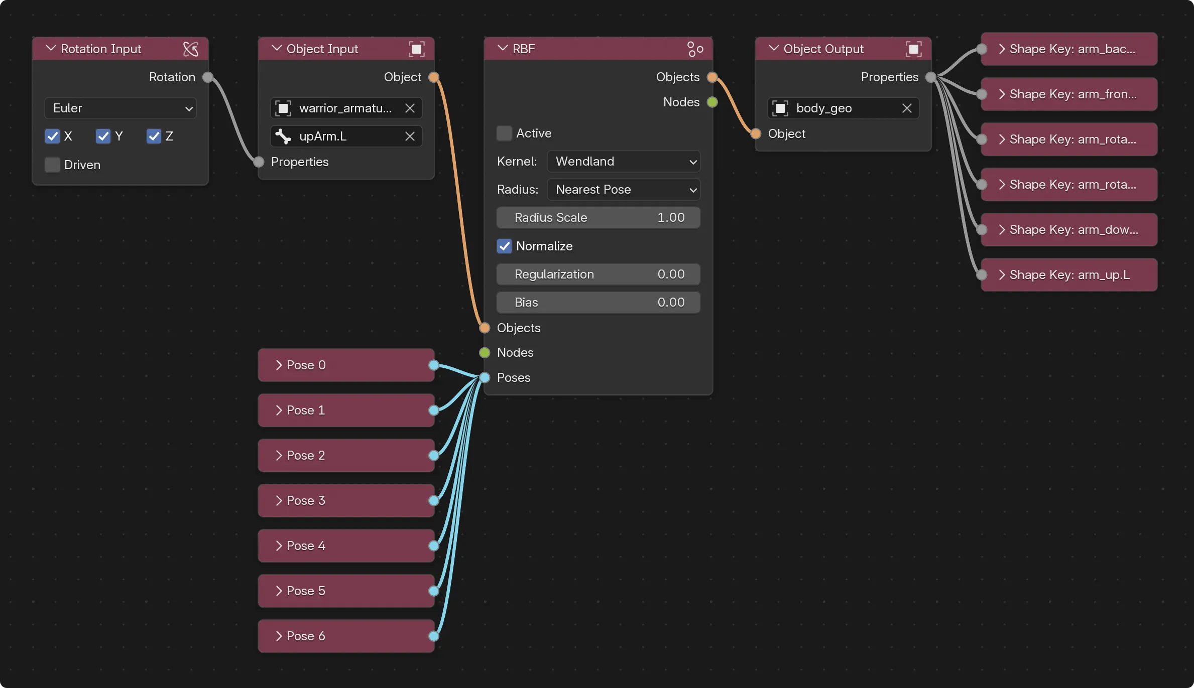 Final, inactive RBF Setup with seven poses. The euler rotation of a bone drives six shape keys of a mesh object.